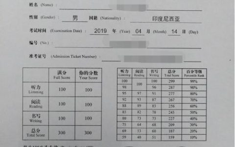 HSK成绩单解读：从基本信息到听力成绩全面剖析