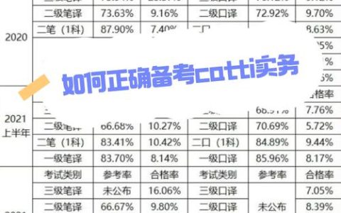 Catti二级考试详细解析：考试概况与报名要点全知道