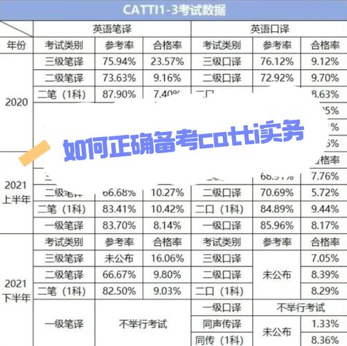 考试网_catti二级考试_考试酷