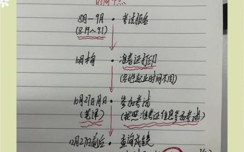 CATTI三级考试报名时间、条件及流程全解读，千万别错过
