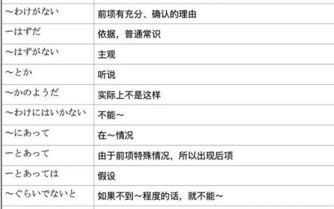 CATTI日语二级考试介绍、备考策略及报名方式全解析
