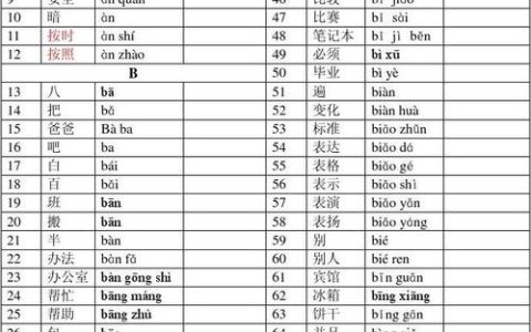 新HSK四级词汇下载方式大揭秘，助力汉语学习效率提升