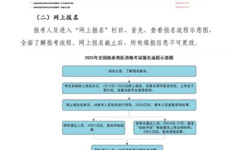众多兽医从业者必看！中国执业兽医考试报名全流程介绍