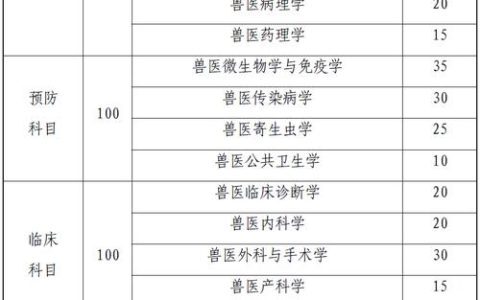 兽医行业资格证书执业兽医证的价值与职业发展优势全解析