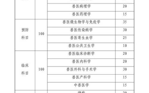 兽医执业资格证考试全解析：报考条件、考试内容及意义