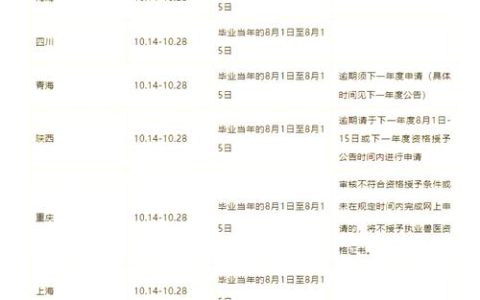 执业兽医考试报名步骤及相关事宜详细阐述，含时间入口等