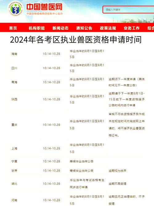 执业兽医报名考试要求_执业兽医考试怎么报名_执业兽医报名考试条件