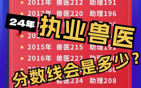 2025年执业兽医考试成绩查询时间及方式详细解说