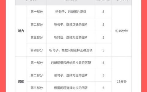 汉语水平考试HSK：全球广泛应用，衡量汉语能力的标准化测试