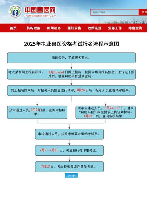 2025执业兽医考试入口_执业入口兽医考试2025年_执业兽医资格考试2021年