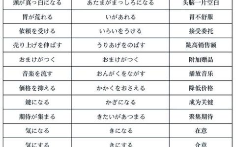 全面解析日语口译能力：语言基础、听力、表达及跨文化交流要点