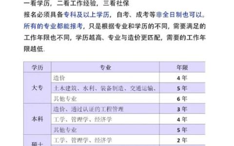 广东二级造价师报名日期受多种因素影响，历年规律及变动情况剖析
