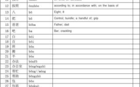 新HSK四级词汇下载服务便捷，多渠道及词汇质量全解析