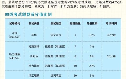 HSK四级考试构成、得分标准及成绩评定方法全解析
