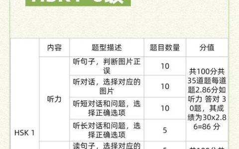 HSK管理资格认证考试：报考条件、考试概况及职业价值解析