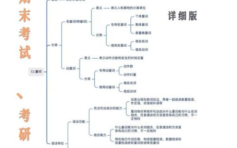汉语水平考试语法大纲：助力外籍人士构建汉语语法框架
