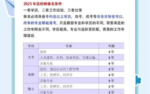 投身造价领域注意啦！广东二级造价师报名期限及相关事宜