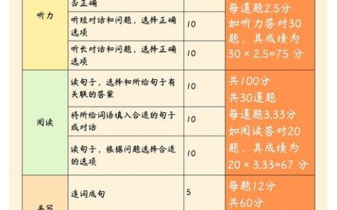 HSK 六级评分体系：多维度衡量考生信息提取与语言表达水平