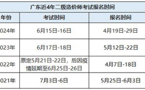 广东二级造价考试报名日期受关注，历年规律及影响因素详解