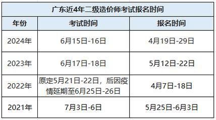 广东造价员考试时间_广东二级造价报名时间_广东造价师报名