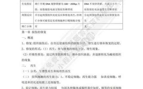 执业兽医资格证考试动物病理学：基本概念习题及虎斑心病理表现介绍