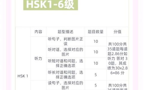 汉语学习者必看！HSK成绩构成、影响因素全解析