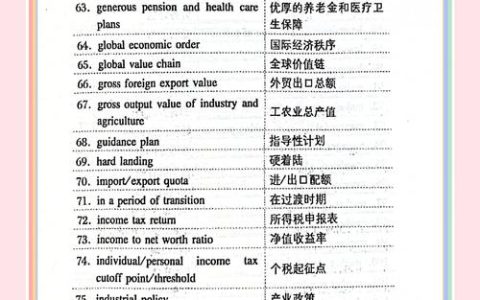 CATTI二级词汇全解析：词汇量要求与核心词汇类型