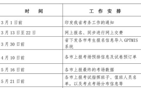 广东二级造价师考试报名时间关键，历年规律及影响因素详解