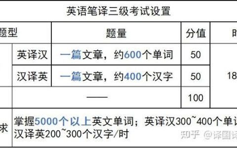 Catti 三级考试介绍：难度、能力体现及与二级对比