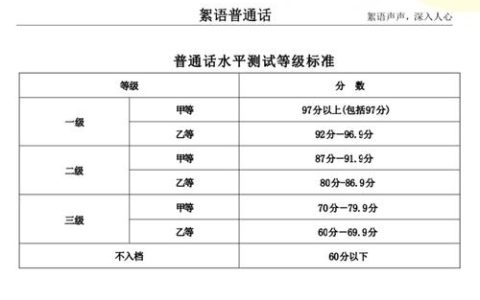 新汉语水平考试六级：全面评估高级汉语能力的重要测试