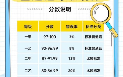 中国汉语水平考试规定：测评汉语能力、划分等级及重要作用