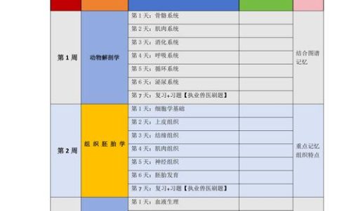 执业兽医资格证备考必备！这款考试应用资源超丰富还能随时学