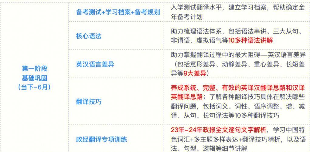 catti笔译_笔译catti官网_笔译catti二级水平高吗