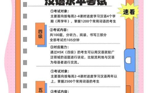 学习汉语达HSK四级所需时间受多种因素制约，深入剖析有参考价值