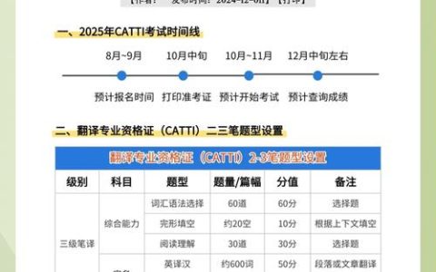 2025年上半年CATTI报名信息未确切公布，往年时间规律及获取渠道需关注