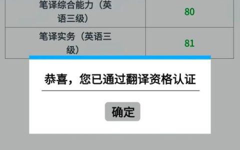 CATTI笔译三级考试通过率低，考生备考面临诸多困难