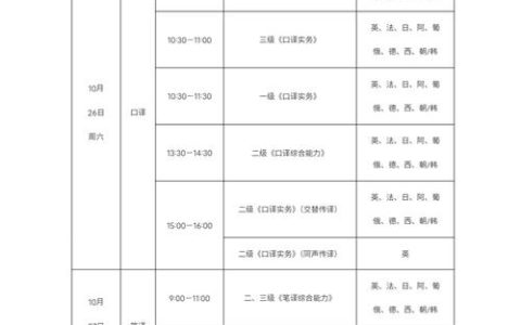 CATTI三级笔译报名费用详情及缴纳方式全解析