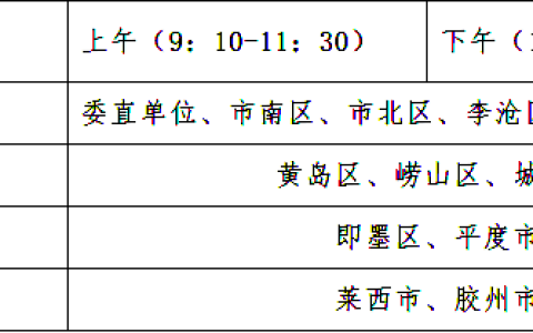 2020年青岛市医师资格考试现场审核时间|缴费安排