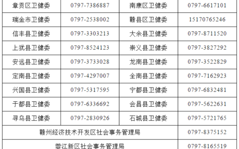 【江西赣江】关于2020年医师资格考试现场资格审核延迟通知