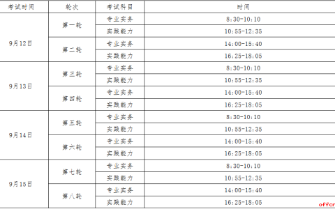 2020年护士资格考试准考证打印时间为9月1日―15日