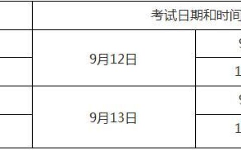 宁夏2020卫生专业技术资格延期考试有关问题的通知