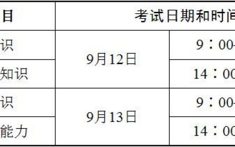 2020年度卫生专业技术资格延期考试安排
