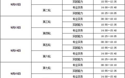 2020年天津考区延期举行护士执业资格考试工作安排通知