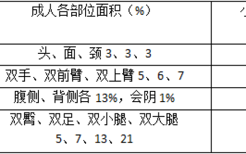 2020年护士资格考试《实践技能》答案及解析（1）