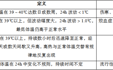 护士资格考试护理知识-如何进行体温评估和护理？