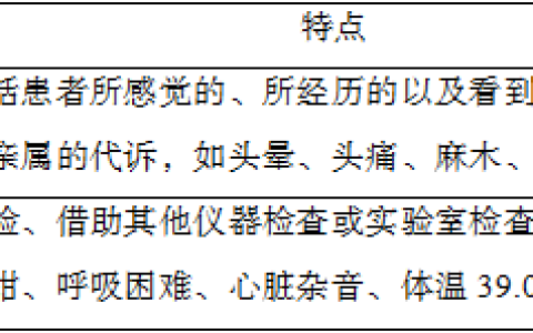 护士资格考试护理知识-日常护理程序是怎样进行的？