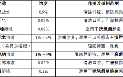 护士资格考试题备考护理知识-口腔护理，你不知道的事