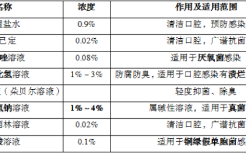 口腔护理操作技术-50项护理操作技术