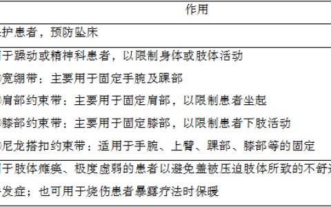 保护具的使用与注意事项有哪些？-护资考试题备考护理考点
