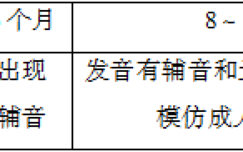 婴儿语言发育知识-护资考试题备考护理考点